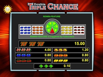 Double Triple Chance