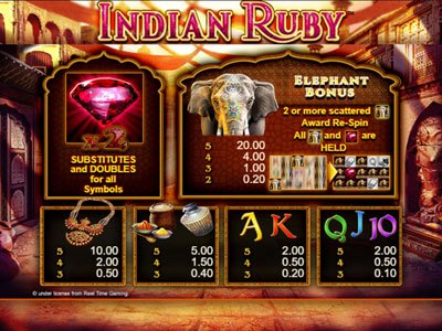 Indian Ruby