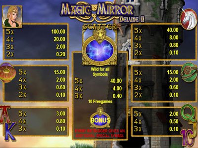 Magic Mirror Deluxe