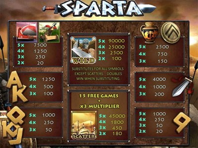 Sparta