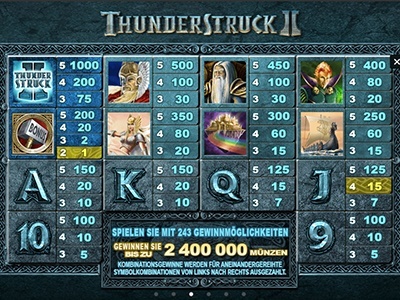 Thunderstruck II