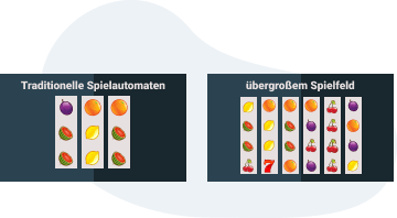 Was sind Ubergrosses Spielfeld?